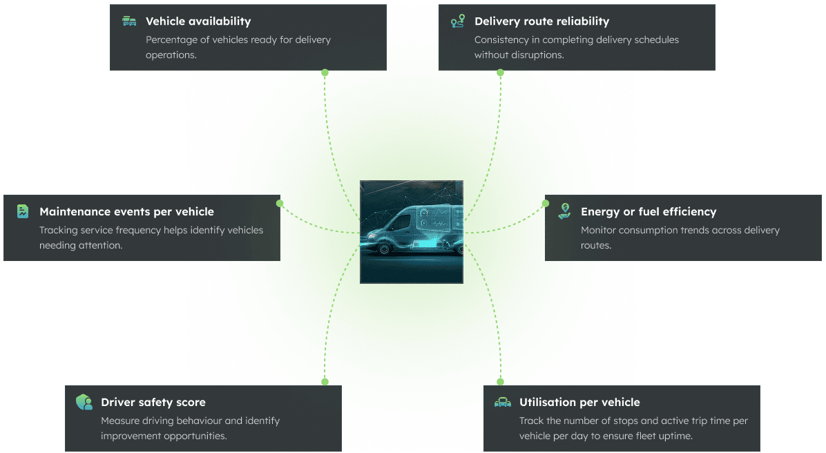 Delivery fleet performance KPIs