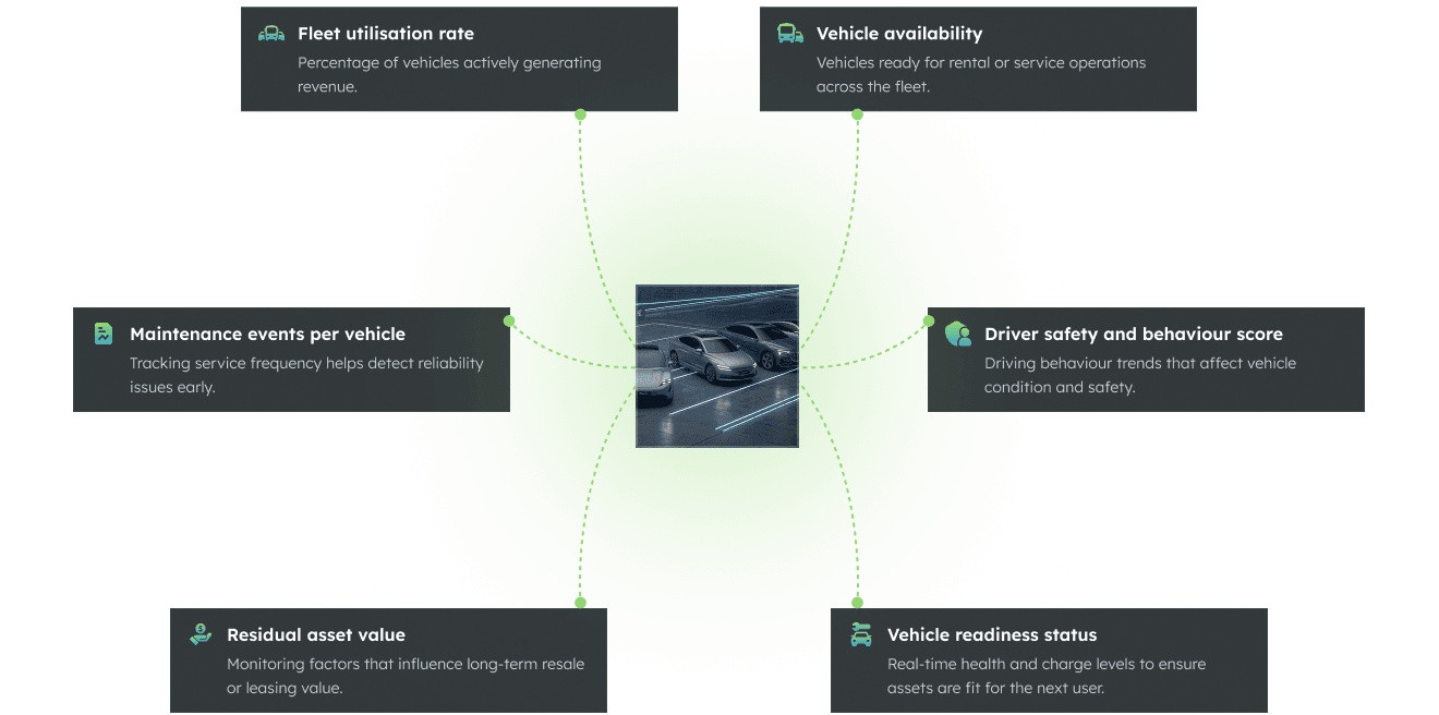 Mobility fleet performance drivers